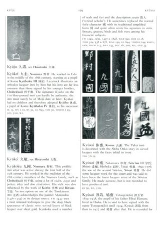 The Index of Inro Artists