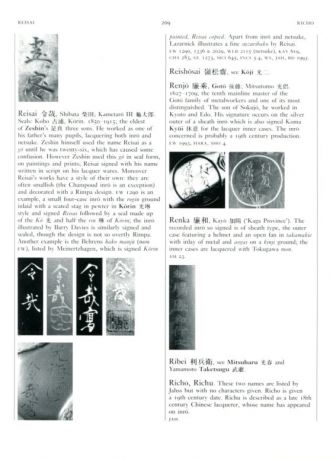 The Index of Inro Artists